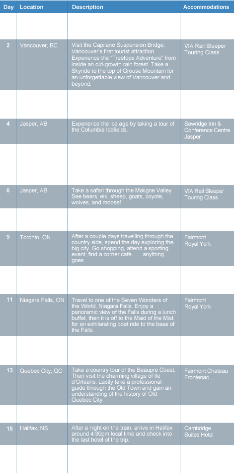 trip itinerary